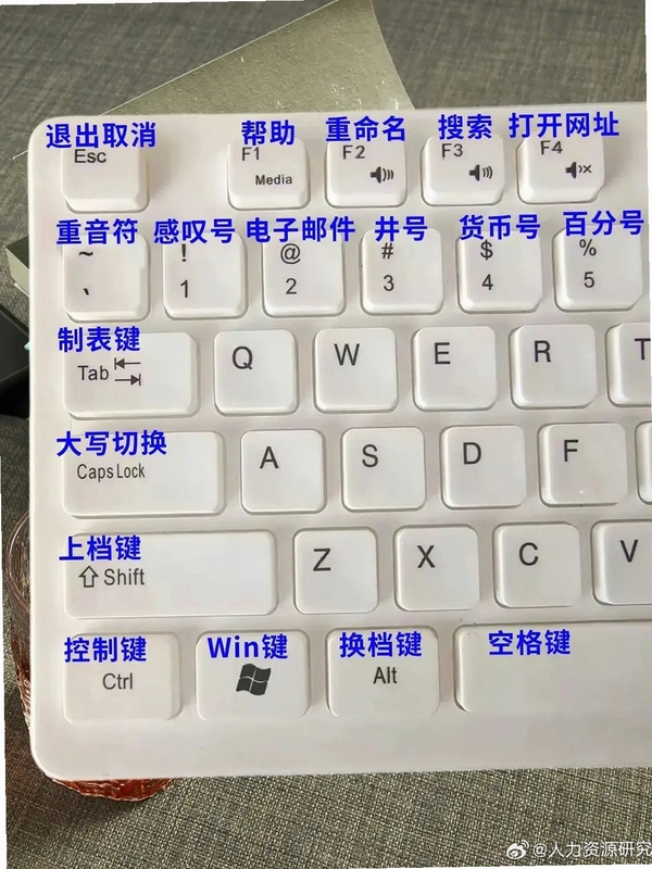 关键词必须包含 寂静的风 按键说明,文字可概括整篇文章全部内容,用于搜索配图