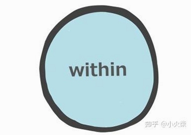 关键词必须包含 {Without Within 3},文字可概括整篇文章全部内容,用于搜索配图