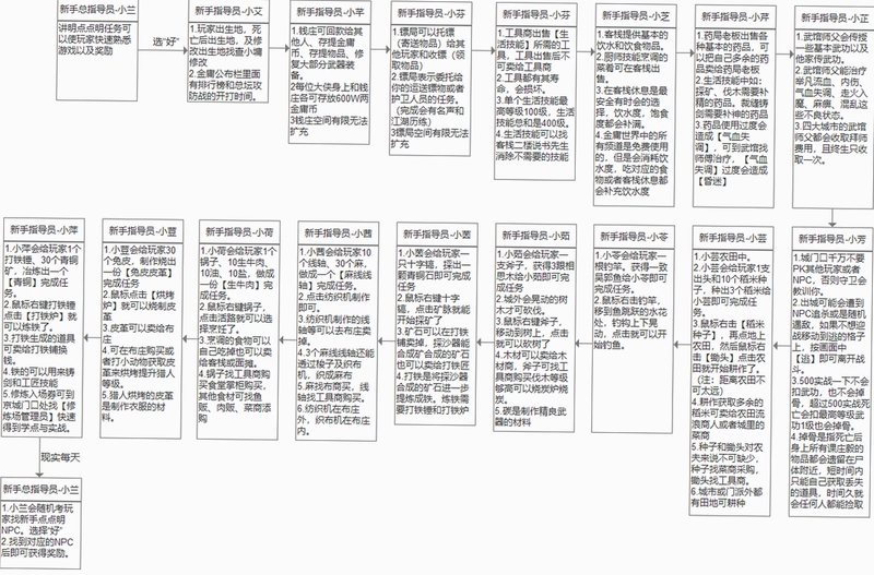 关键词必须包含 {天际起源电脑版新手攻略},文字可概括整篇文章全部内容,用于搜索配图