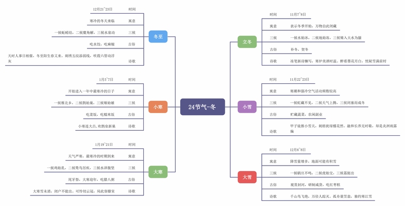 关键词必须包含 学步模拟器电脑版,文字可概括整篇文章全部内容,用于搜索配图