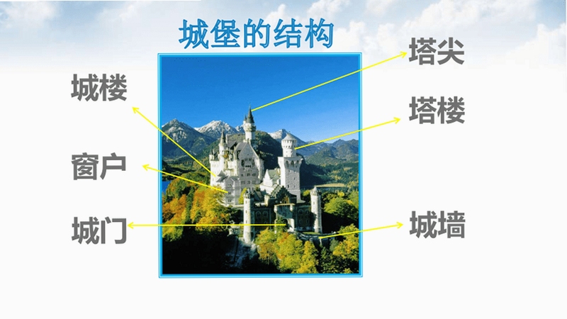 关键词必须包含 {城堡故事 按键说明},文字可概括整篇文章全部内容,用于搜索配图