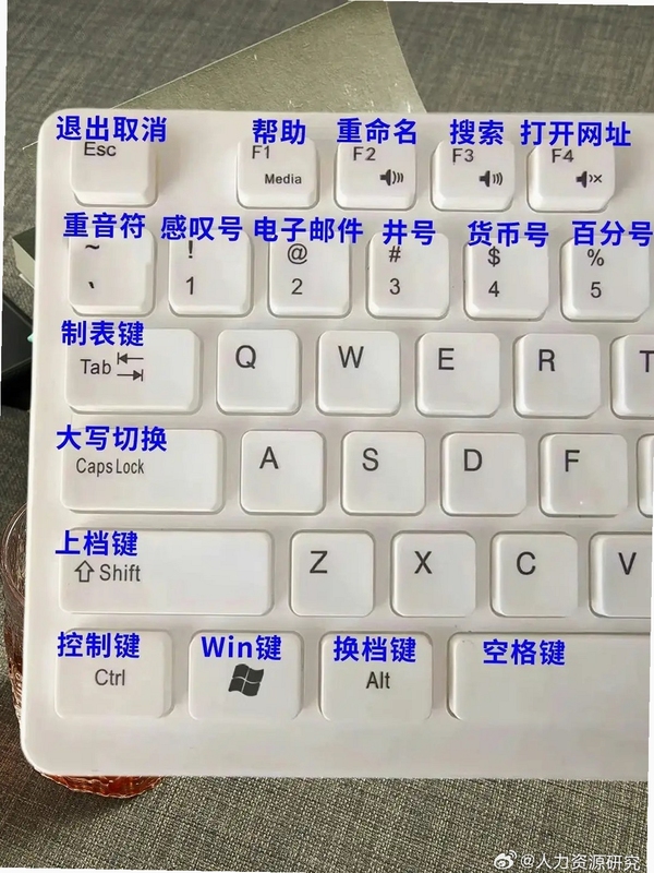 关键词必须包含 I wanna bigger penis 按键说明,文字可概括整篇文章全部内容,用于搜索配图
