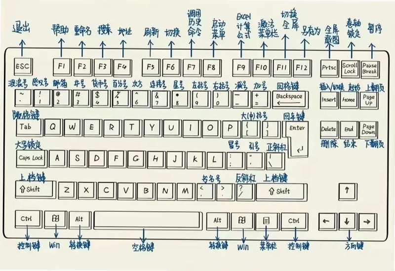 关键词必须包含 迪斯科天堂电脑版按键说明,文字可概括整篇文章全部内容,用于搜索配图
