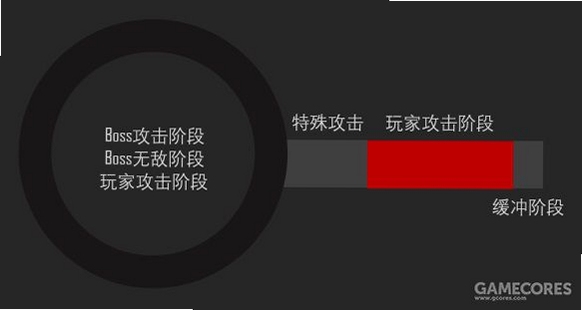 关键词必须包含 大小姐boss战电脑版按键说明,文字可概括整篇文章全部内容,用于搜索配图