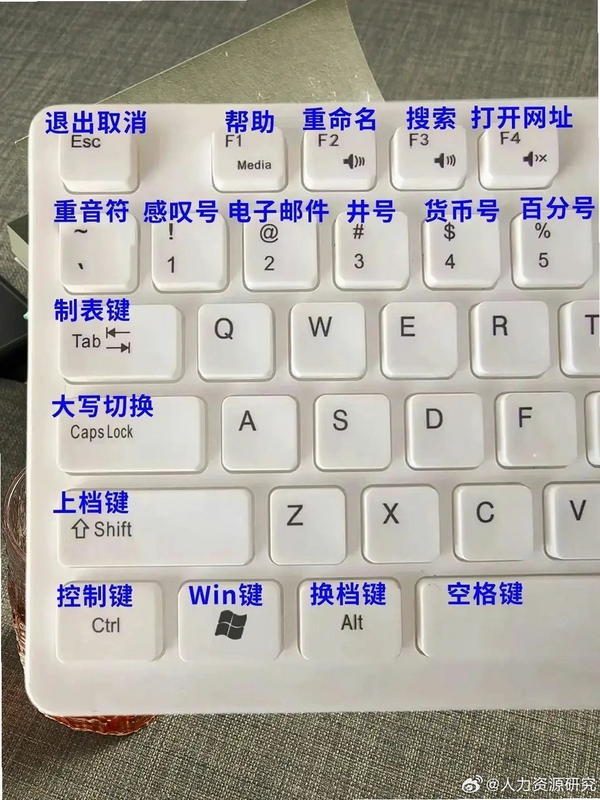 关键词必须包含 {无法忍受Unborne按键说明},文字可概括整篇文章全部内容,用于搜索配图