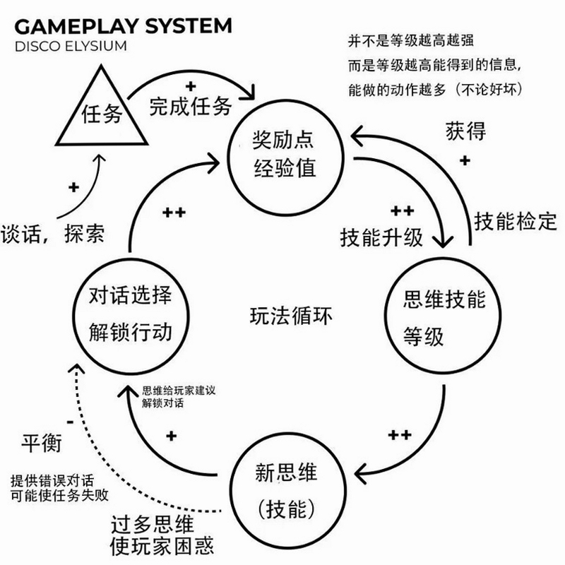 关键词必须包含 迪斯科极乐世界 按键说明,文字可概括整篇文章全部内容,用于搜索配图