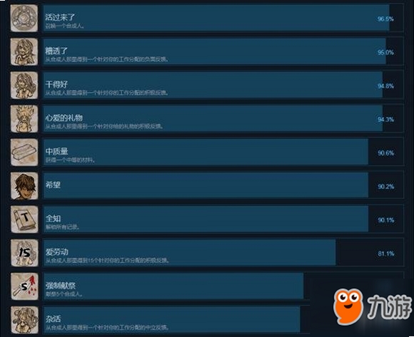 关键词必须包含 我的可爱女儿电脑版新手攻略,文字可概括整篇文章全部内容,用于搜索配图