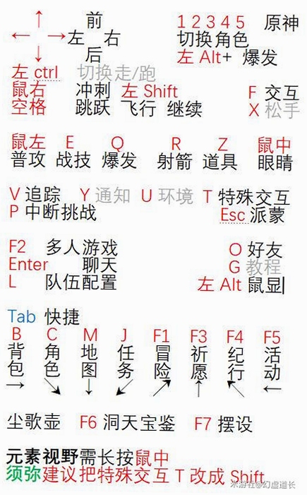关键词必须包含 僵尸禁行曲电脑版按键说明,文字可概括整篇文章全部内容,用于搜索配图