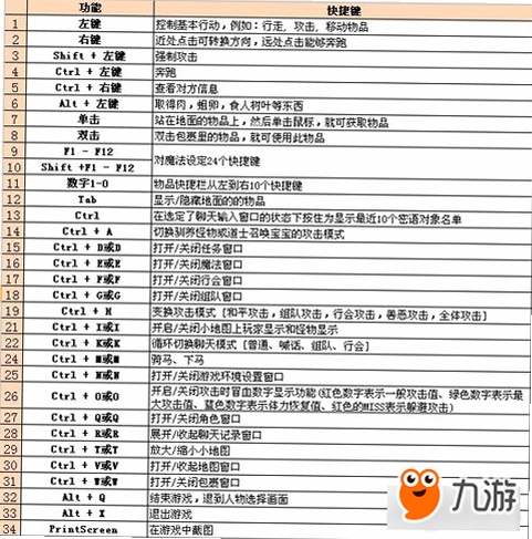 骑士传奇按键说明,详解电脑版默认键位WASD、技能快捷键及闪避锁定等实用操作技巧,新手一看就会。