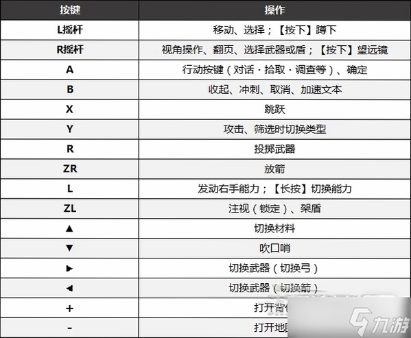 关键词必须包含{The Heartland Saga按键说明},文字可概括文章全部内容,用于搜索配图