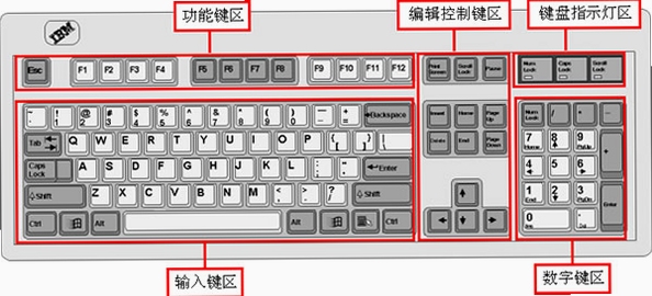 关键词必须包含 {按键说明 快捷键 魔王村长 杂货店 电脑版},文字可概括整篇文章全部内容,用于搜索配图
