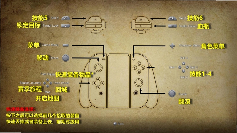 关键词必须包含 {暗黑哲学格斗电脑版按键说明},文字可概括游戏基础操作和连招技巧,用于搜索配图