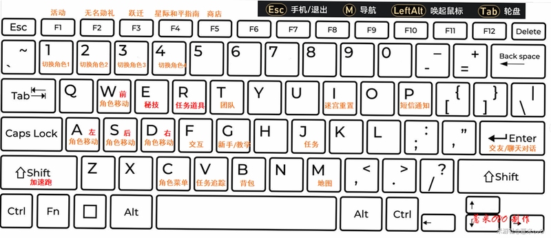 关键词必须包含 {阿门罗1.9.2电脑版按键说明 快捷键 操作技巧},文字可概括整篇文章全部内容,用于搜索配图