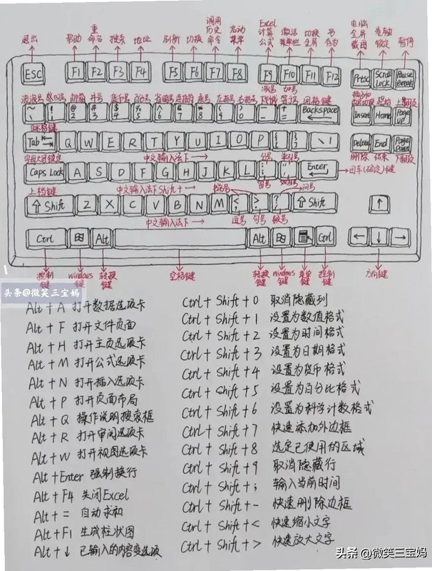 关键词必须包含 {一息尚存电脑版 按键说明},文字可概括整篇文章全部内容,用于搜索配图