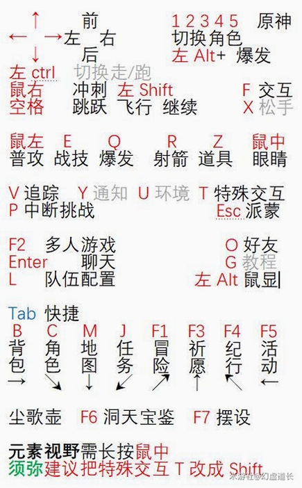 关键词必须包含 到此为止Never Again电脑版按键说明,文字可概括整篇文章全部内容,用于搜索配图