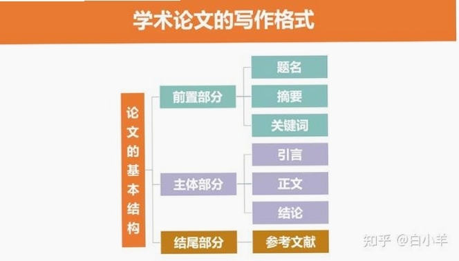 关键词必须包含 不科学研究院,文字可概括整篇文章全部内容,用于搜索配图