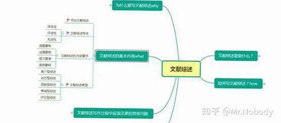 关键词必须包含 不科学研究院,文字可概括整篇文章全部内容,用于搜索配图