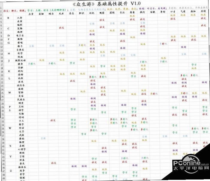 关键词必须包含 {众生电脑版新手攻略},文字可概括整篇文章全部内容,用于搜索配图