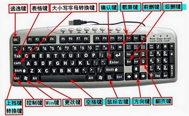 关键词必须包含 轮回电脑版按键说明,文字可概括整篇文章全部内容,用于搜索配图