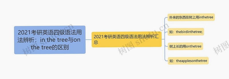 关键词必须包含 {树中的一年Year In The Trees 按键说明},文字可概括整篇文章全部内容,用于搜索配图