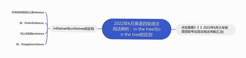 关键词必须包含 {树中的一年Year In The Trees 新手入门},文字可概括整篇文章全部内容,用于搜索配图