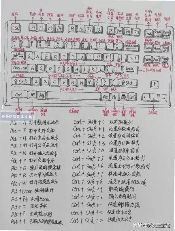关键词必须包含 {失落科技电脑版按键说明},文字可概括整篇文章全部内容,用于搜索配图