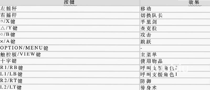 关键词必须包含 {终极九霄惊魂 按键说明},文字可概括整篇文章全部内容,用于搜索配图