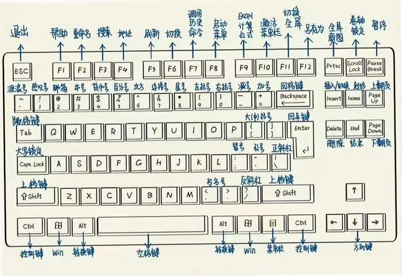 关键词必须包含 {Witchkin电脑版按键说明},文字可概括整篇文章全部内容,用于搜索配图