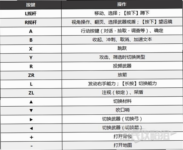 关键词必须包含 {传说之手按键说明},文字可概括整篇文章全部内容,用于搜索配图