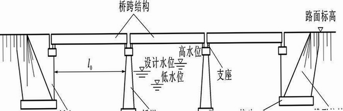 关键词必须包含 {传送门桥梁构造者注意事项},文字可概括:节点间距、传送门位置、版本更新优化、性价比推荐