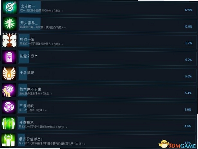 关键词必须包含 救赎的方式电脑版 按键说明,文字可概括整篇文章全部内容,用于搜索配图