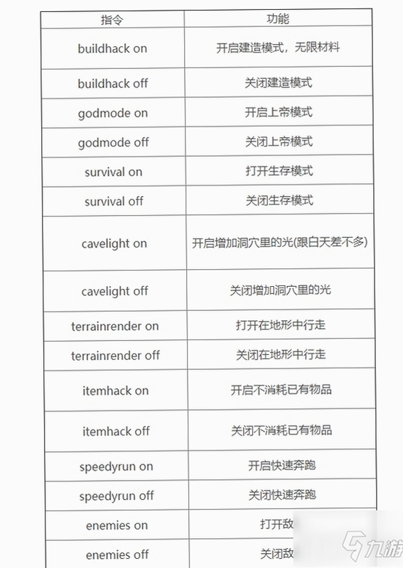 关键词必须包含 森林V0.71b电脑版按键,文字可概括整篇文章全部内容