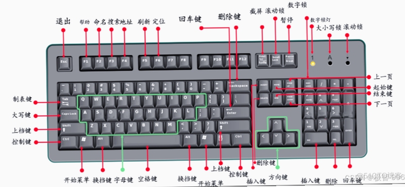 关键词必须包含 {Ludoria电脑版 按键说明},文字可概括整篇文章全部内容,用于搜索配图