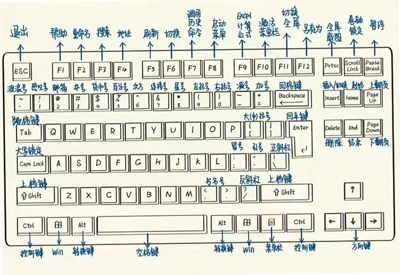 关键词必须包含 罐装天才电脑版按键说明,文字可概括整篇文章全部内容,用于搜索配图