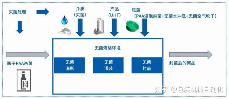 关键词必须包含 罐装的天才按键说明,文字可概括整篇文章全部内容,用于搜索配图
