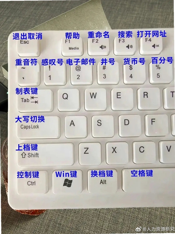 关键词必须包含 远离喧嚣电脑版按键操作,文字可概括:键盘按键布局示意图,标有WASD、E、I等键位