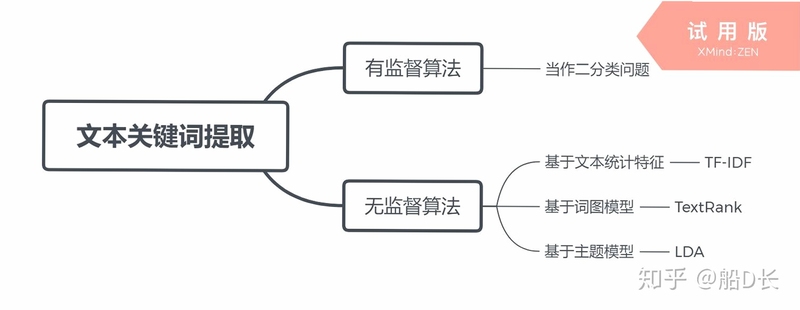 关键词必须包含 Ludoria,文字可概括整篇文章全部内容,用于搜索配图
