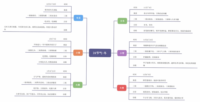 关键词必须包含 Wanderlust新手入门,文字可概括整篇文章全部内容,用于搜索配图