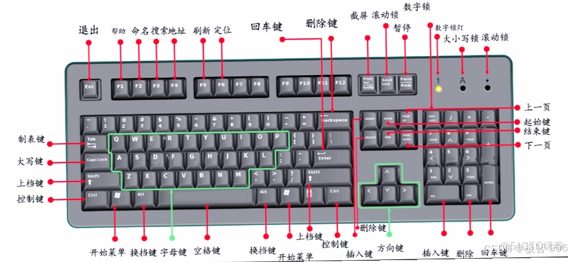 Ludoria电脑版 按键说明 键盘操作 指南