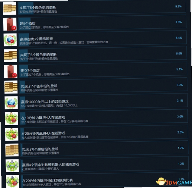 关键词必须包含 Rento Fortune电脑版 新手攻略,文字可概括整篇文章全部内容,用于搜索配图
