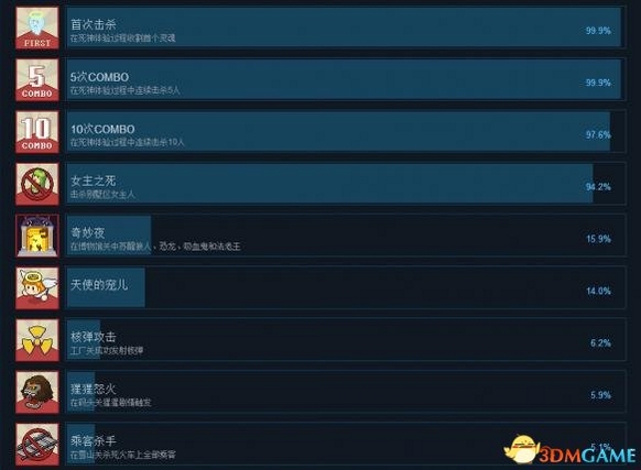 关键词必须包含 死神来了新手攻略,文字可概括整篇文章全部内容,用于搜索配图