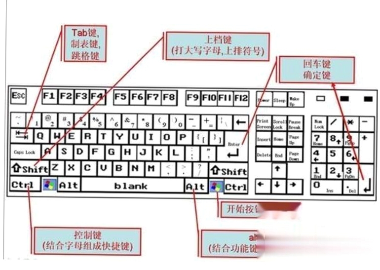 负重过载电脑版 按键说明,文字可概括整篇文章全部内容,用于搜索配图