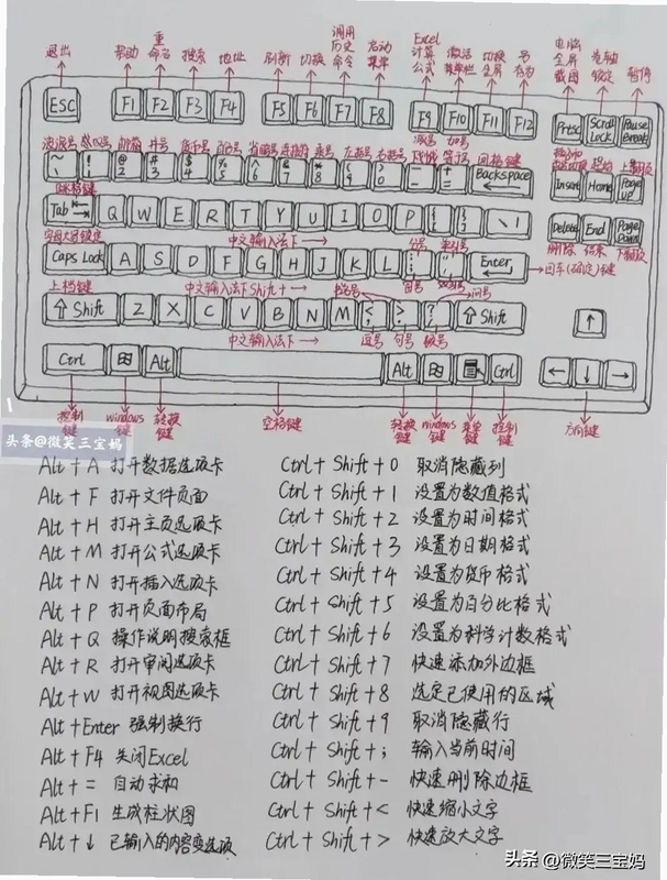关键词必须包含 远离喧嚣电脑版按键说明,文字可概括整篇文章全部内容,用于搜索配图