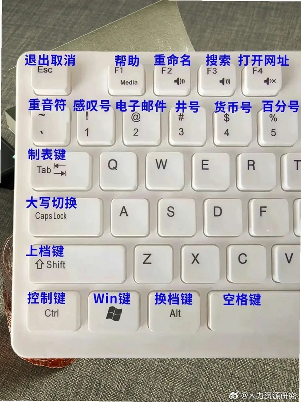 回到床上电脑版按键说明,关键词包含 回到床上电脑版,文字可概括全部键盘操作及实用技巧