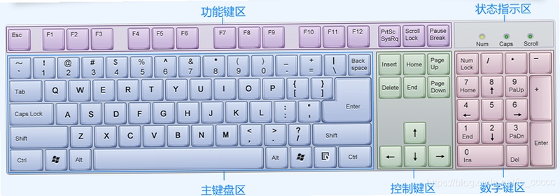 键盘骑士电脑版 按键说明 键盘布局 截图