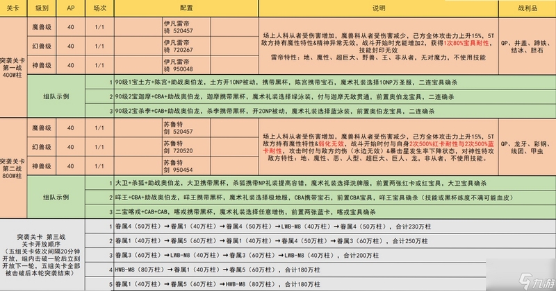关键词必须包含 {通古斯探视新手攻略},文字可概括整篇文章全部内容,用于搜索配图