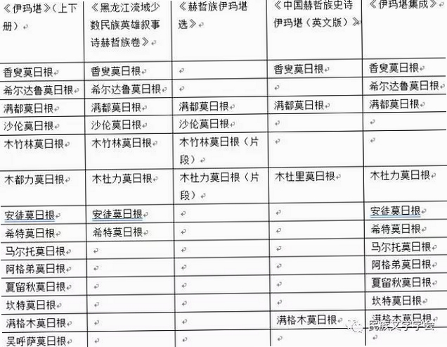 关键词必须包含 {通古斯探视按键说明},文字可概括整篇文章全部内容,用于搜索配图
