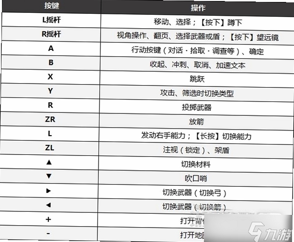 关键词必须包含 野兽塔电脑版按键说明,文字可概述游戏操作,用于搜索配图