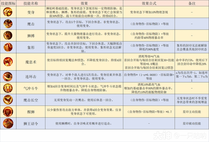 关键词必须包含 羊驼女友最低配置版电脑版 配置,文字可概括本文从配置要求、按键操作到新手技巧,全方位帮助低配玩家轻松上手。