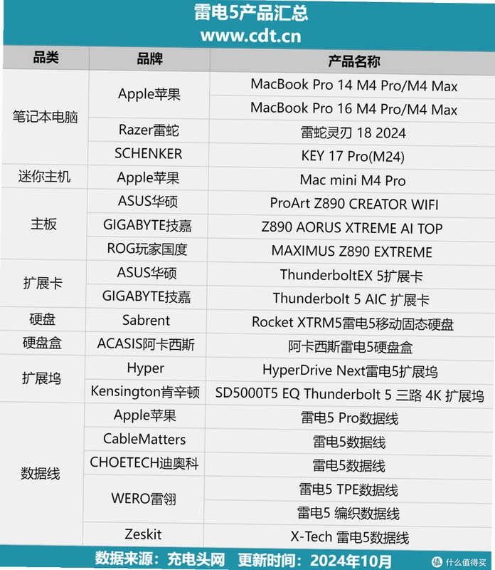 关键词必须包含 雷电5电脑版按键说明,文字可概括整篇文章全部内容,用于搜索配图